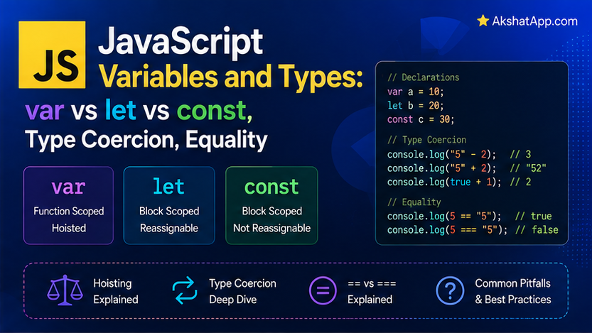 JavaScript Variables and Types: var vs let vs const, Type Coercion, Equality