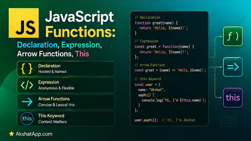 JavaScript Functions: Declaration, Expression, Arrow Functions, This