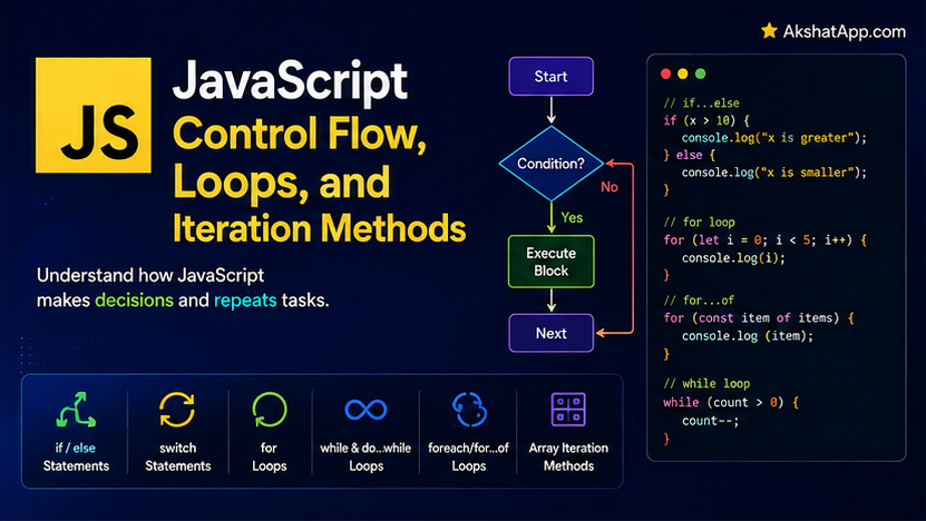 JavaScript Control Flow, Loops, and Iteration Methods