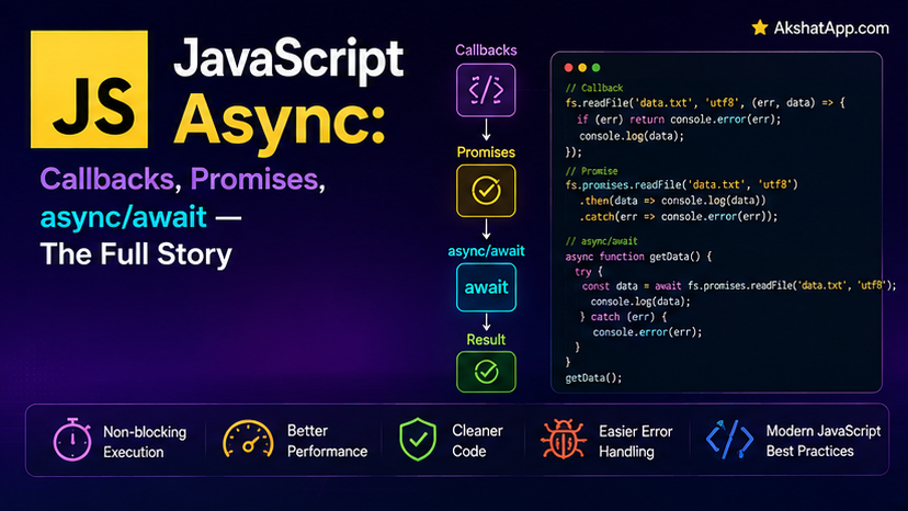 JavaScript Async: Callbacks, Promises, async/await — The Full Story