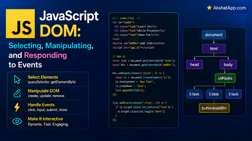 JavaScript DOM: Selecting, Manipulating, and Responding to Events